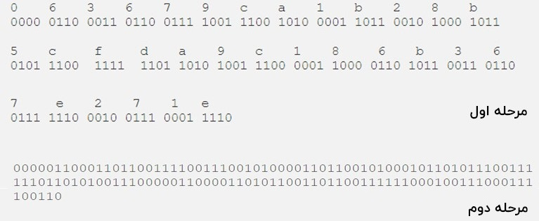 Entropy-Checksum