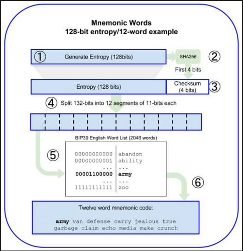 Mnemonic-Words